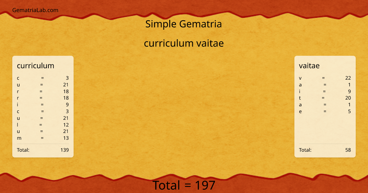 curriculum vaitae in simple Gematria